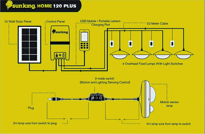 Home 120 PLUS Solar Lighting System 2