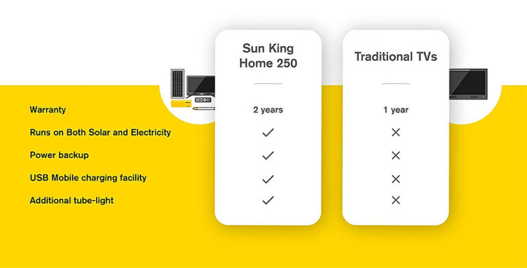 Home 250 Solar Home System 4