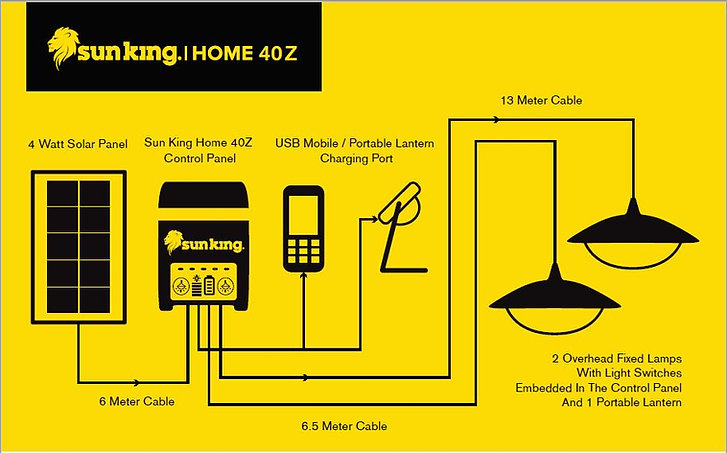 Home 40Z Solar Lighting System 2