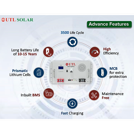 Lithium Ion Battery for Inverter 2