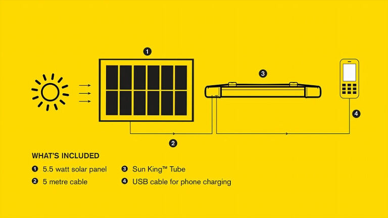 Portable Solar Tube Light With Mobile Phone Charging 4