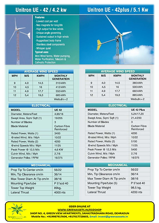 Small Wind Turbines 1