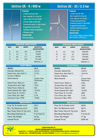 Small Wind Turbines 2