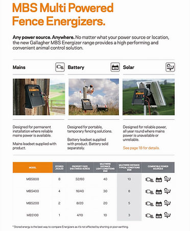 Solar Security Fence Energizer Unit 2