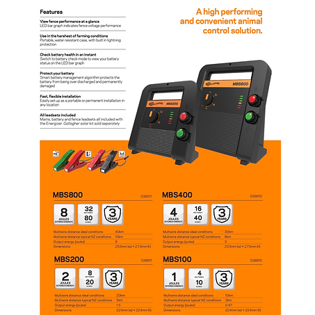 Solar Security Fence Energizer Unit 5