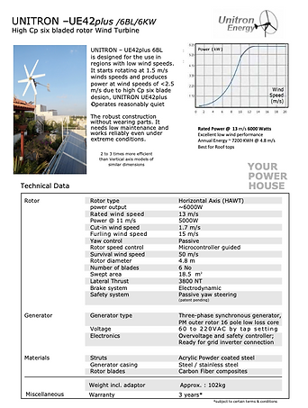 UE-42 Plus Wind Turbine 5