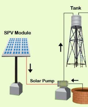 Solar Water Pump 1